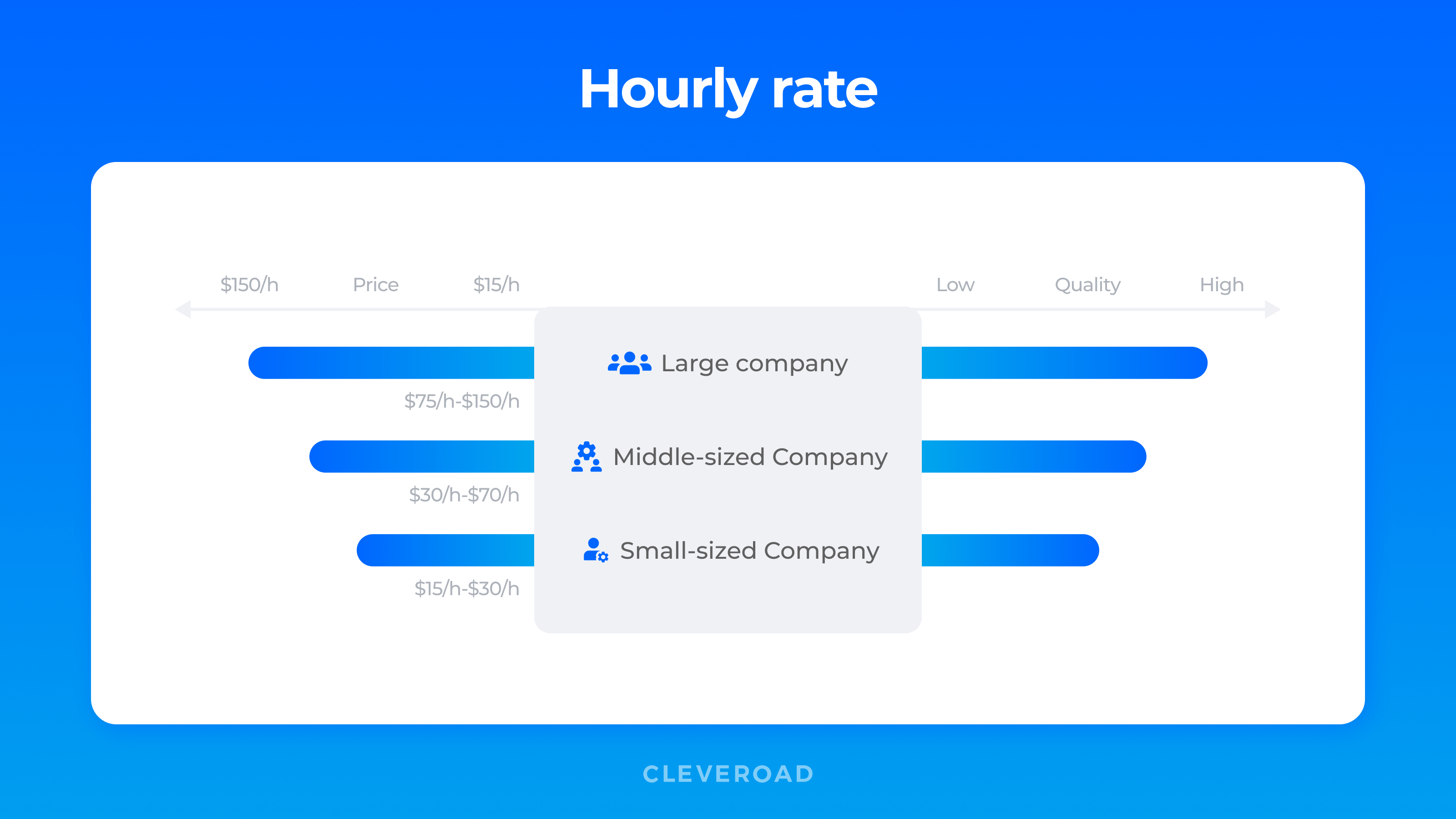 Hourly rates