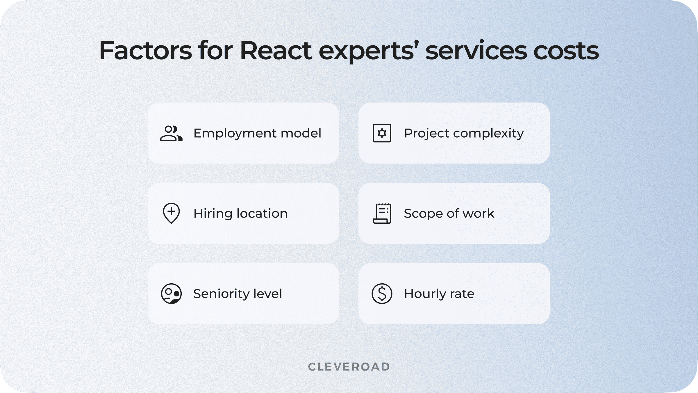 Cost-determining factors for React developers' services