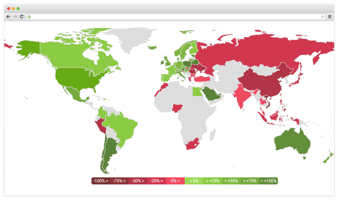 Online retail during COVID-19