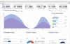MIS showing current financial situation to company management
