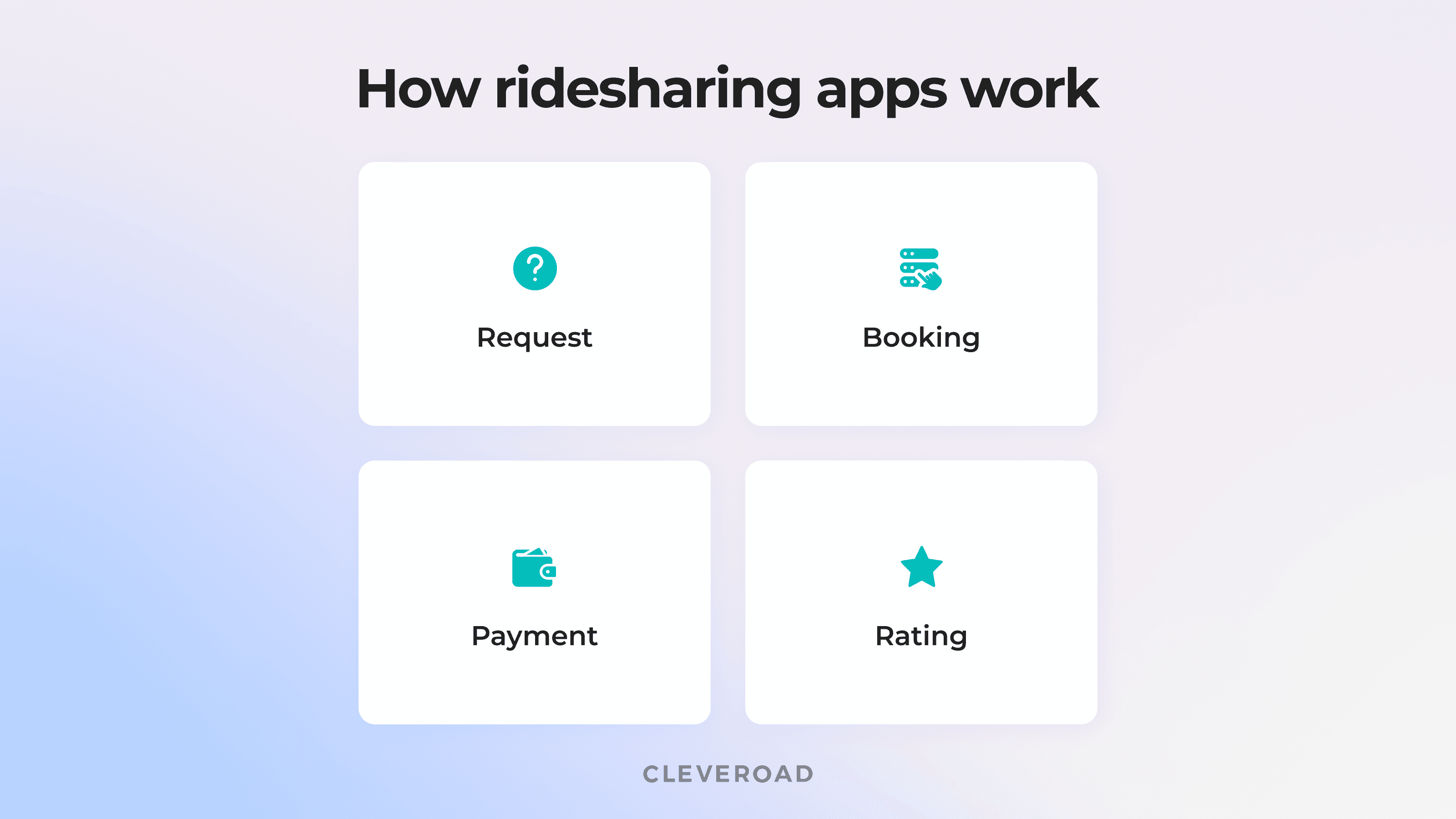 How do ridesharing apps work?