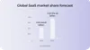 Cloud application services (SaaS) global market