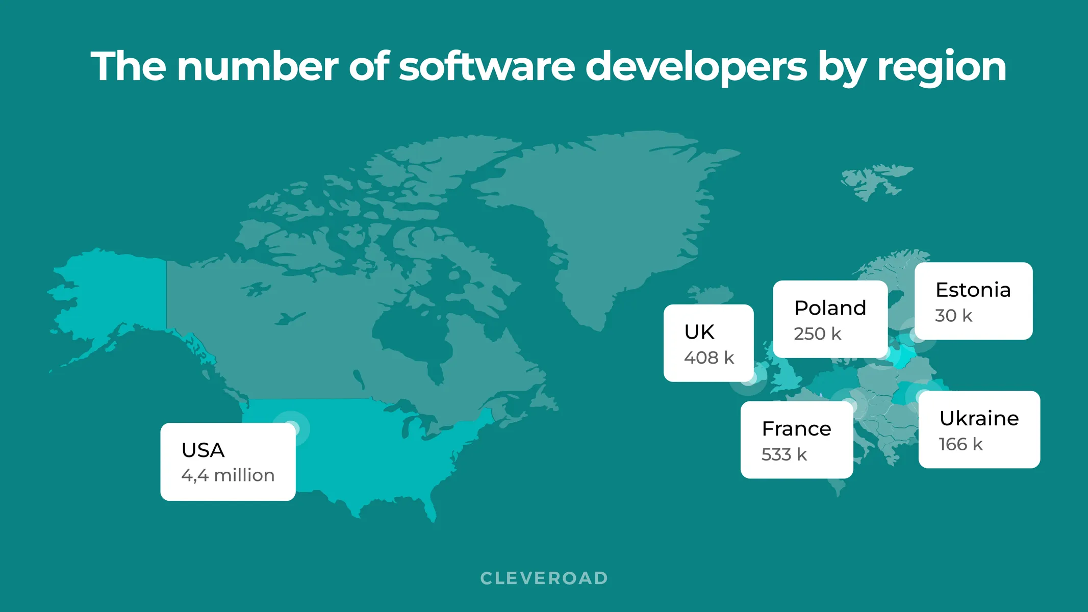Number of software developers by region