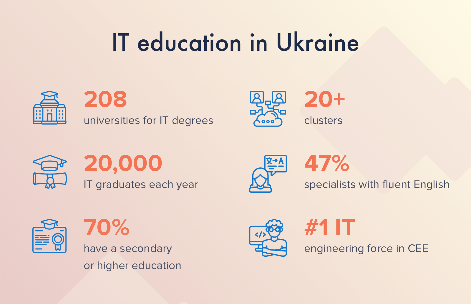 IT education in Ukraine
