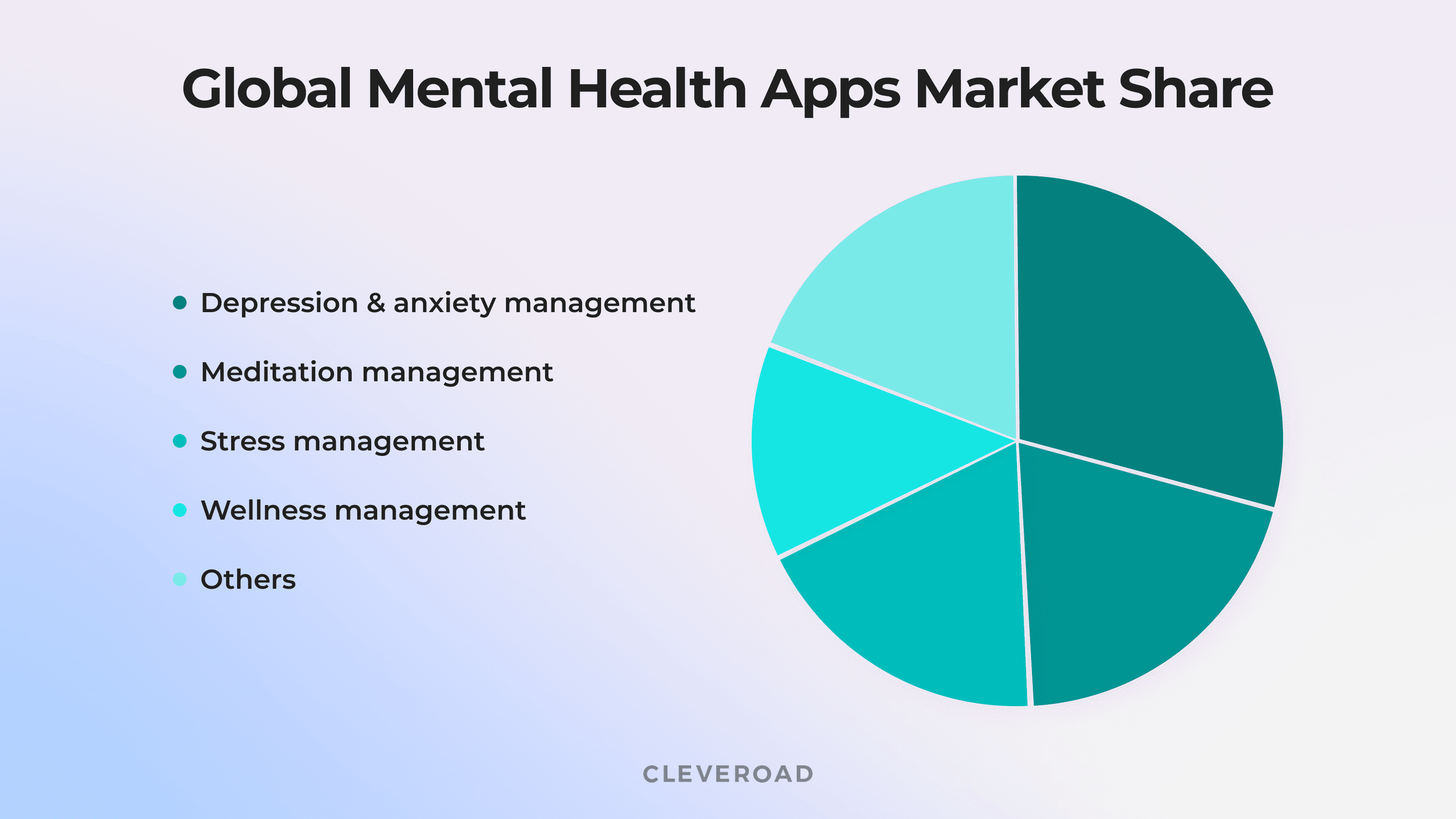 Global mantal health market