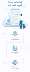 How to build a travel app