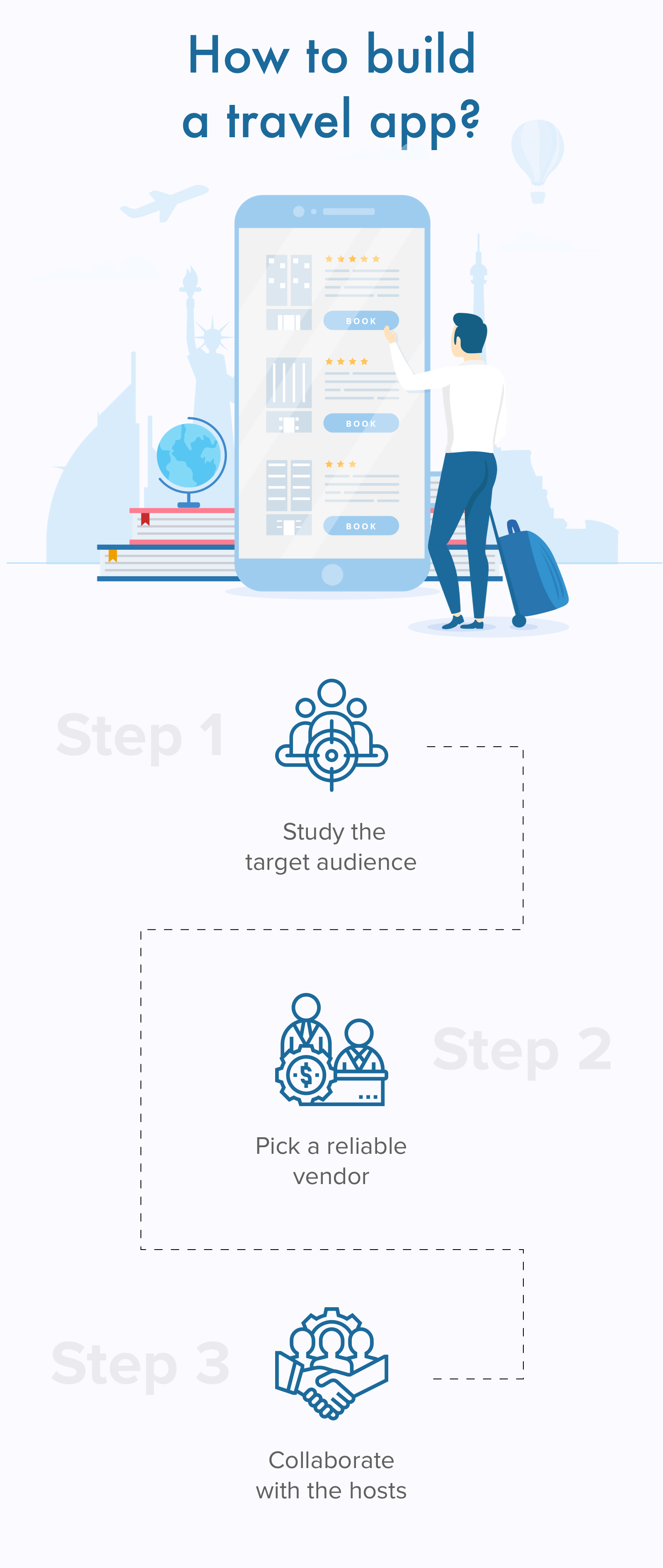 How to build a travel app