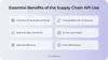 Typical advantages of the SC API use