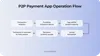 How P2P payment apps operate