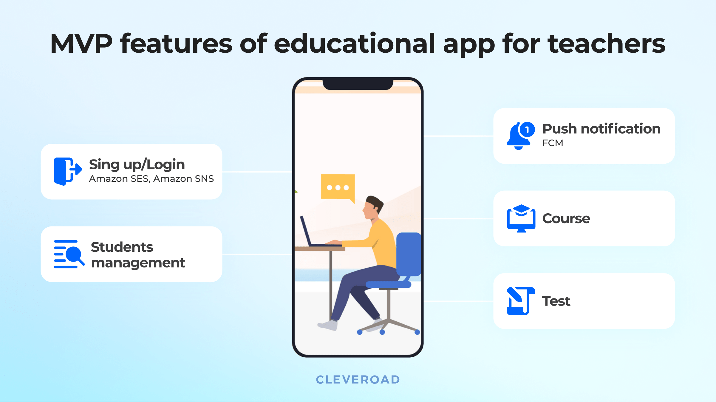 Features of an education app