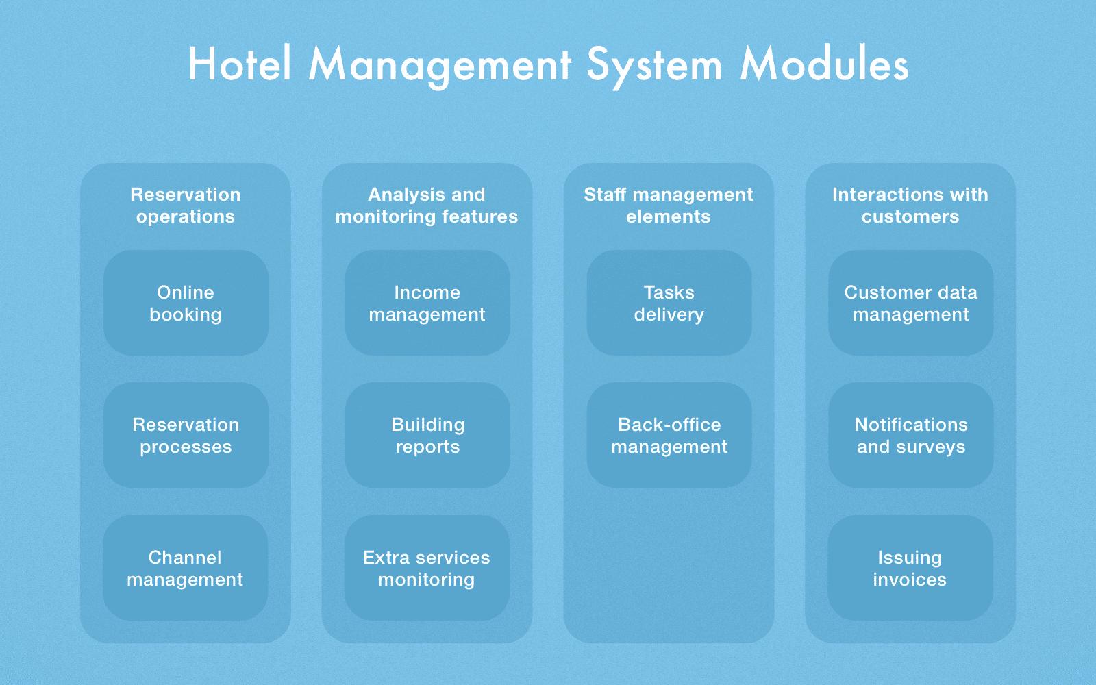 hotel management system capstone project