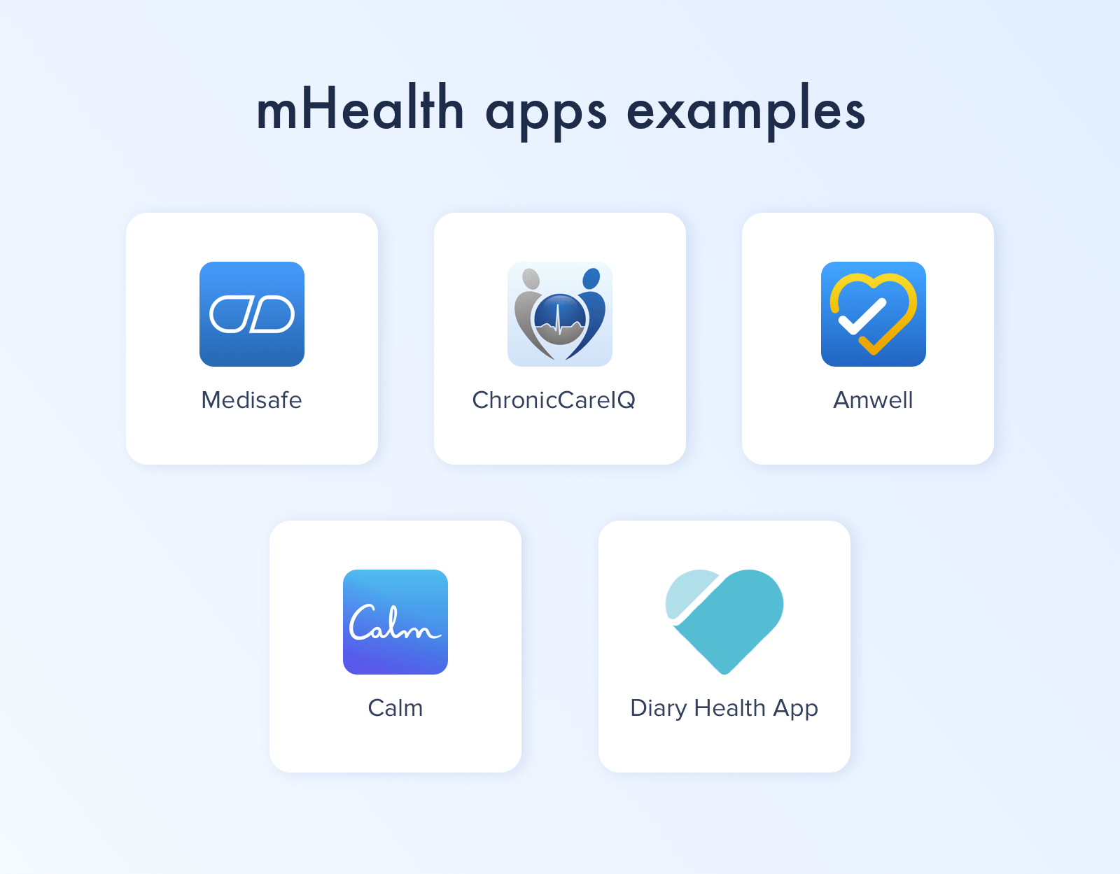 Use of IoT in healthcare