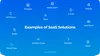 Widely known SaaS examples used in the world