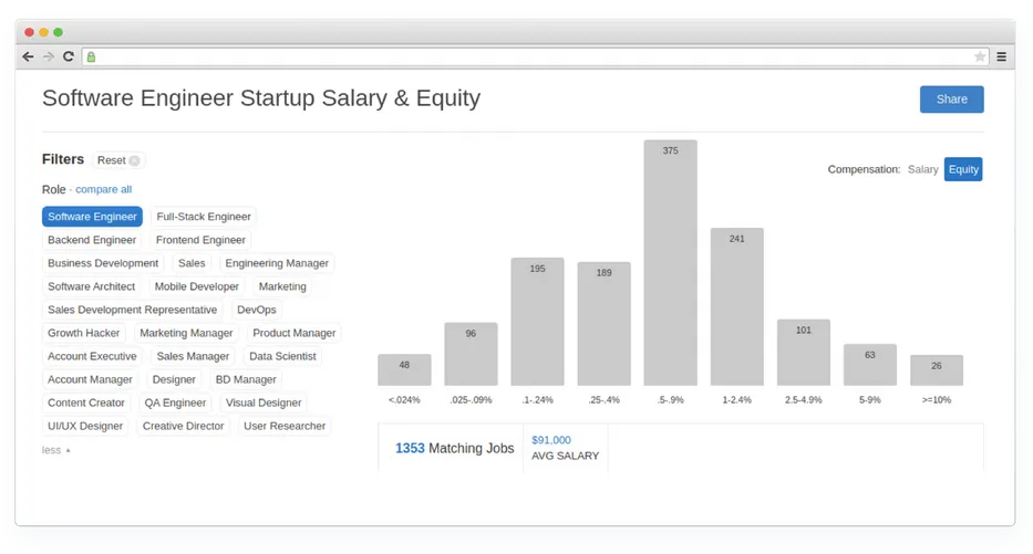 AngelList's equity calculator