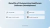 Benefits of outsourcing healthcare software development