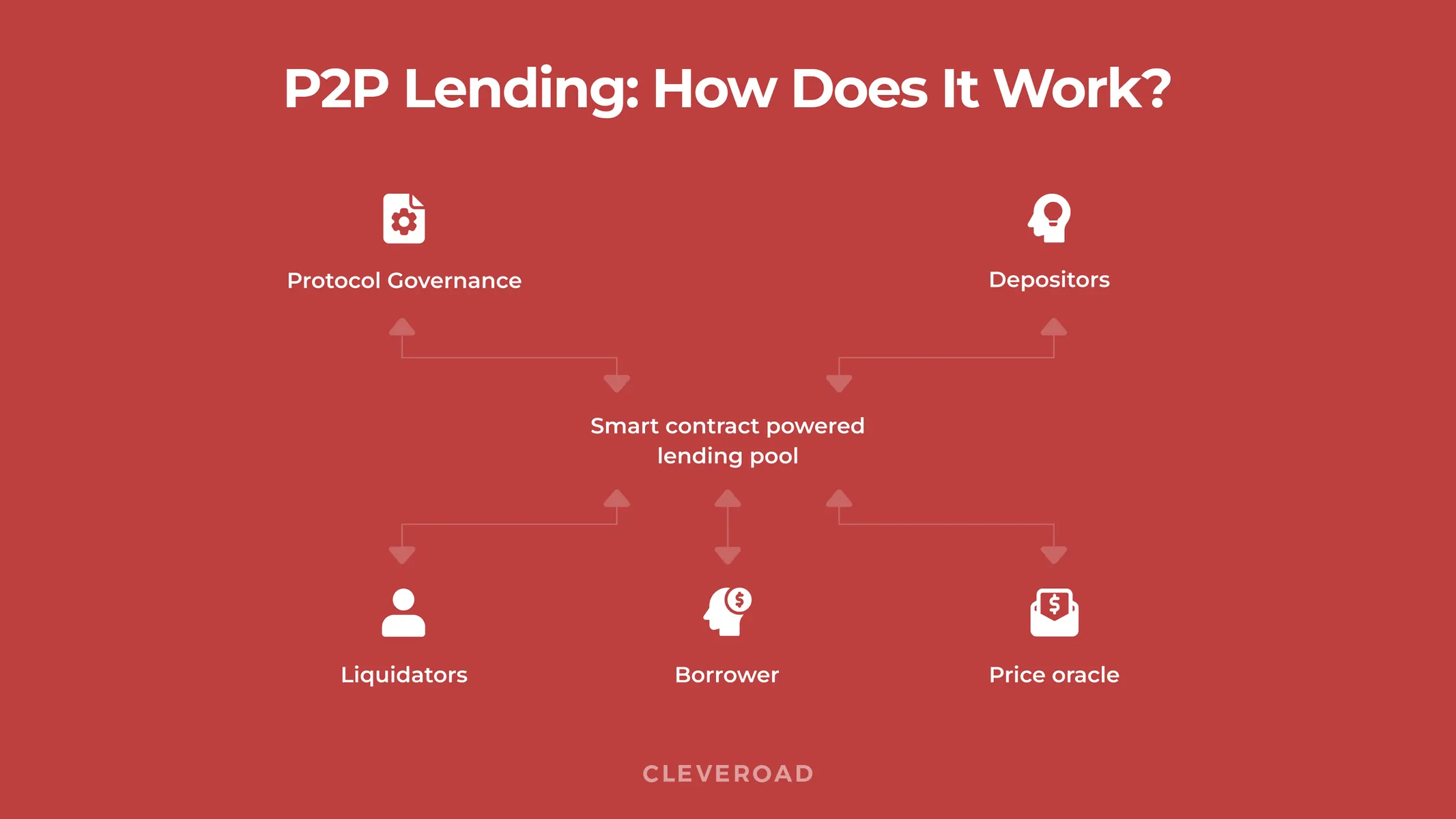 P2P lending: how does it work?