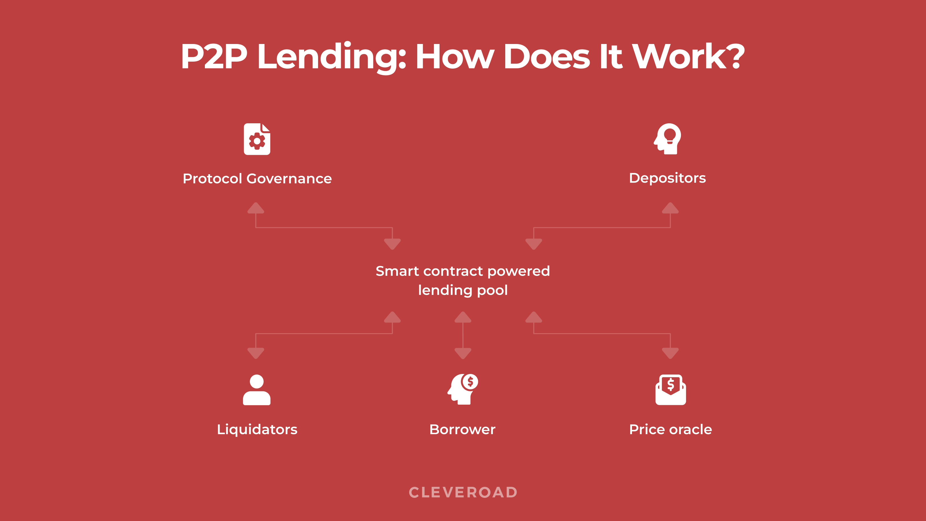 P2P lending: how does it work?