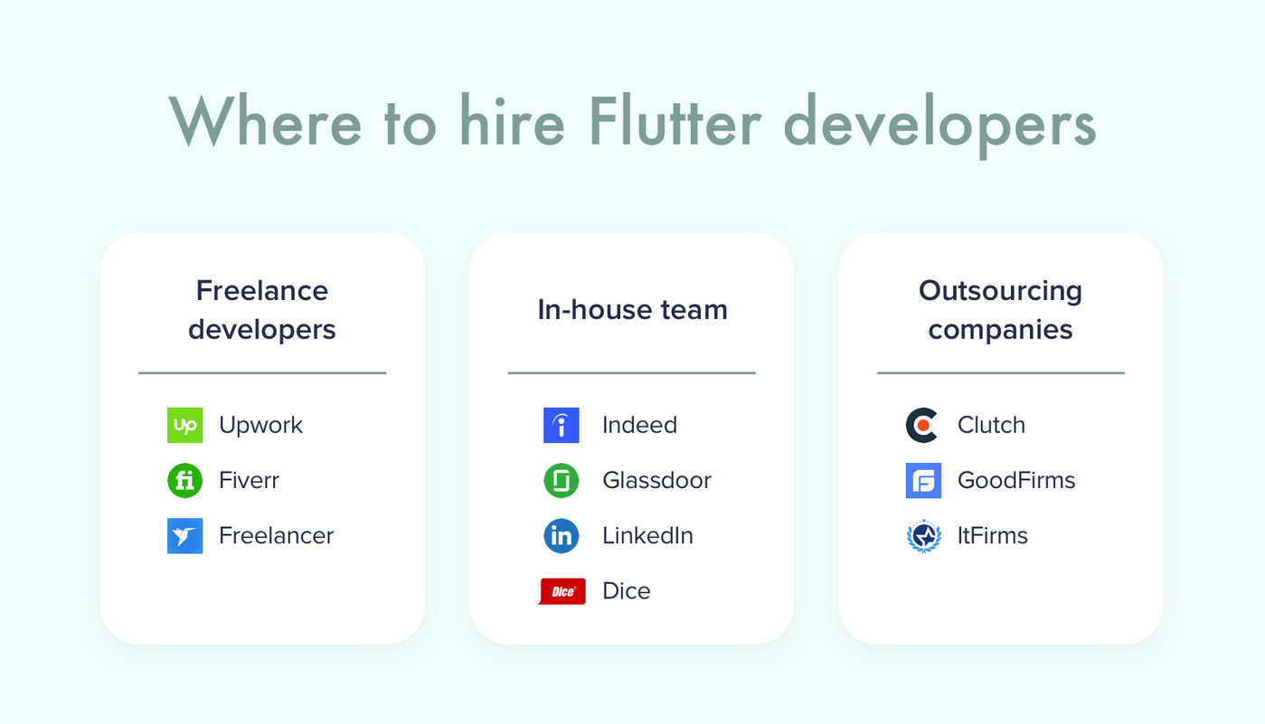 Where to hire Flutter developers
