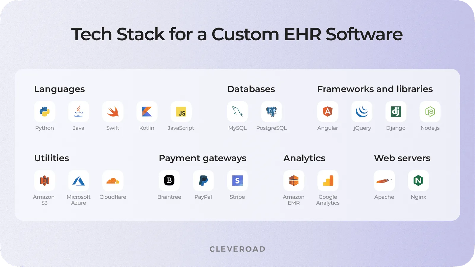tech stack EHR