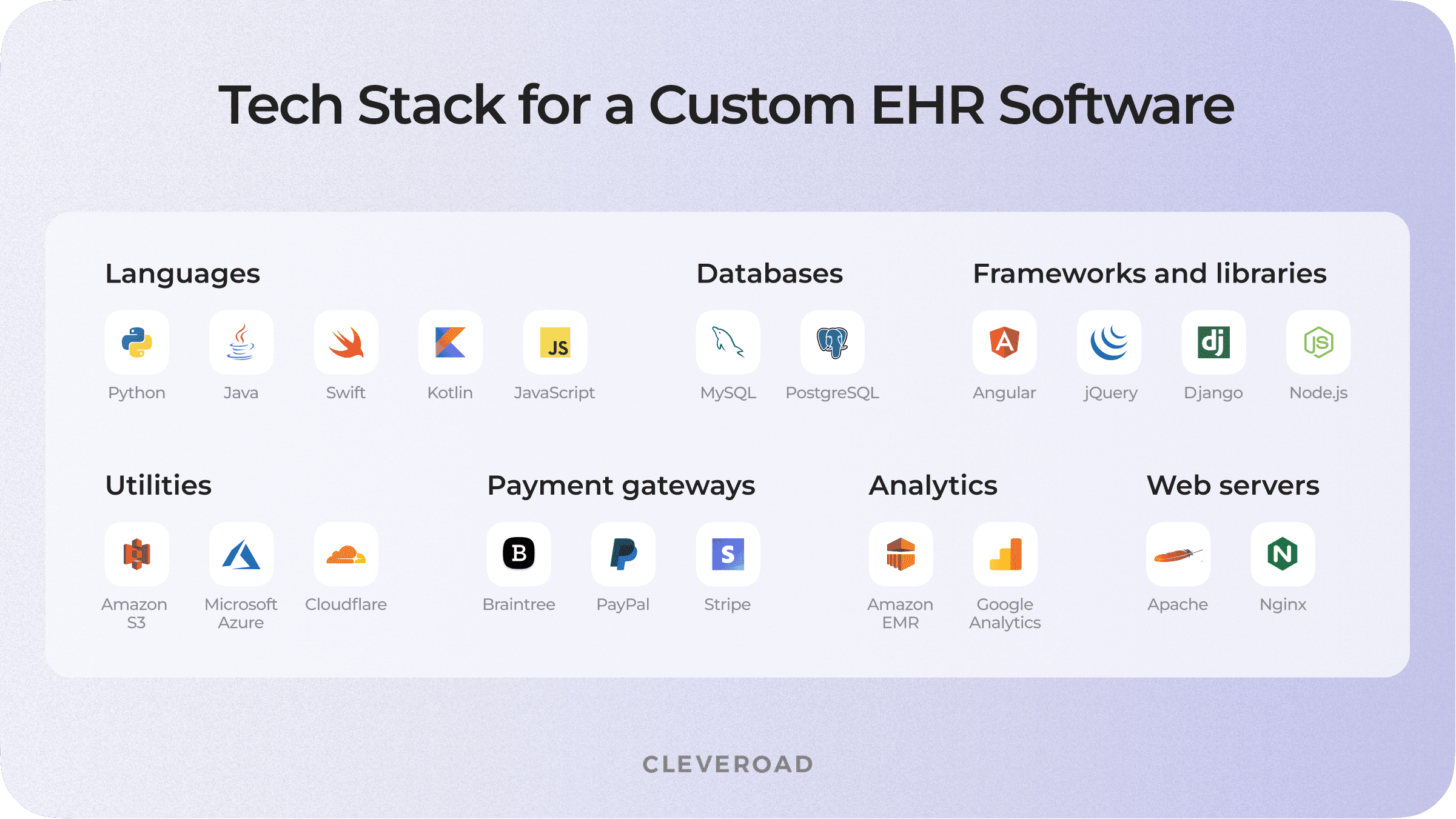tech stack EHR