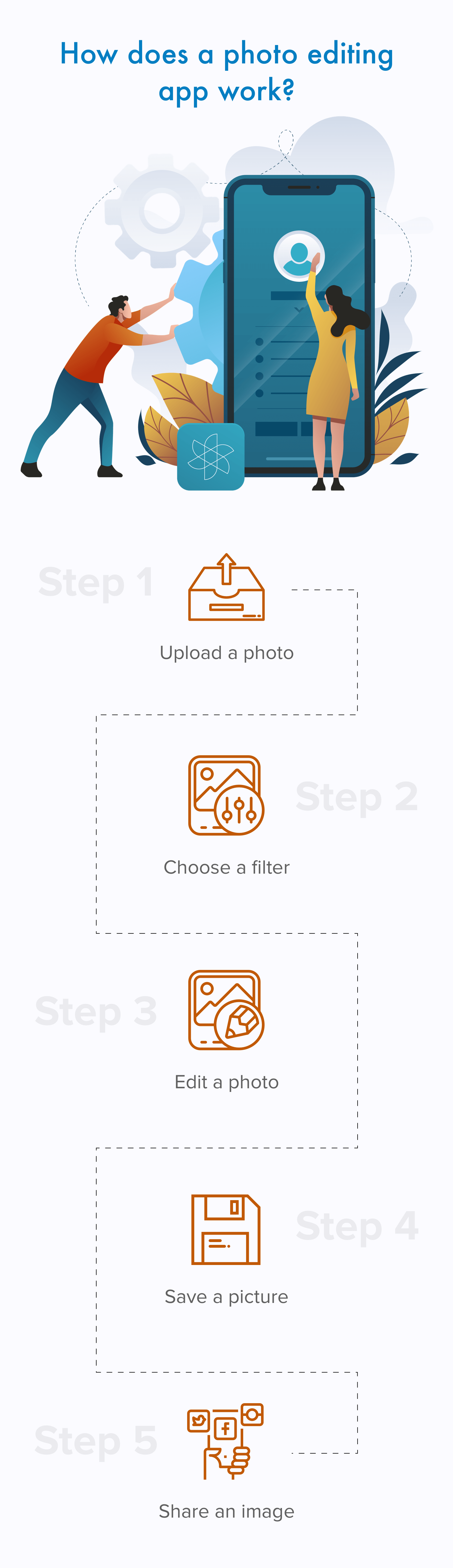 How does a photo editing app work?