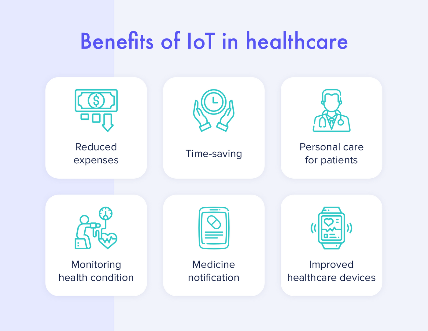 IoT opportunities for healthcare