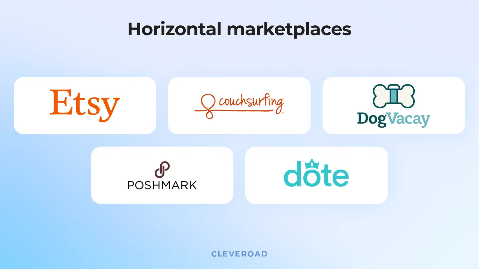 Popular horizontal marketplaces