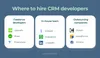 Custom CRM developers to hire