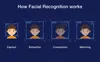 how does facial recognition work
