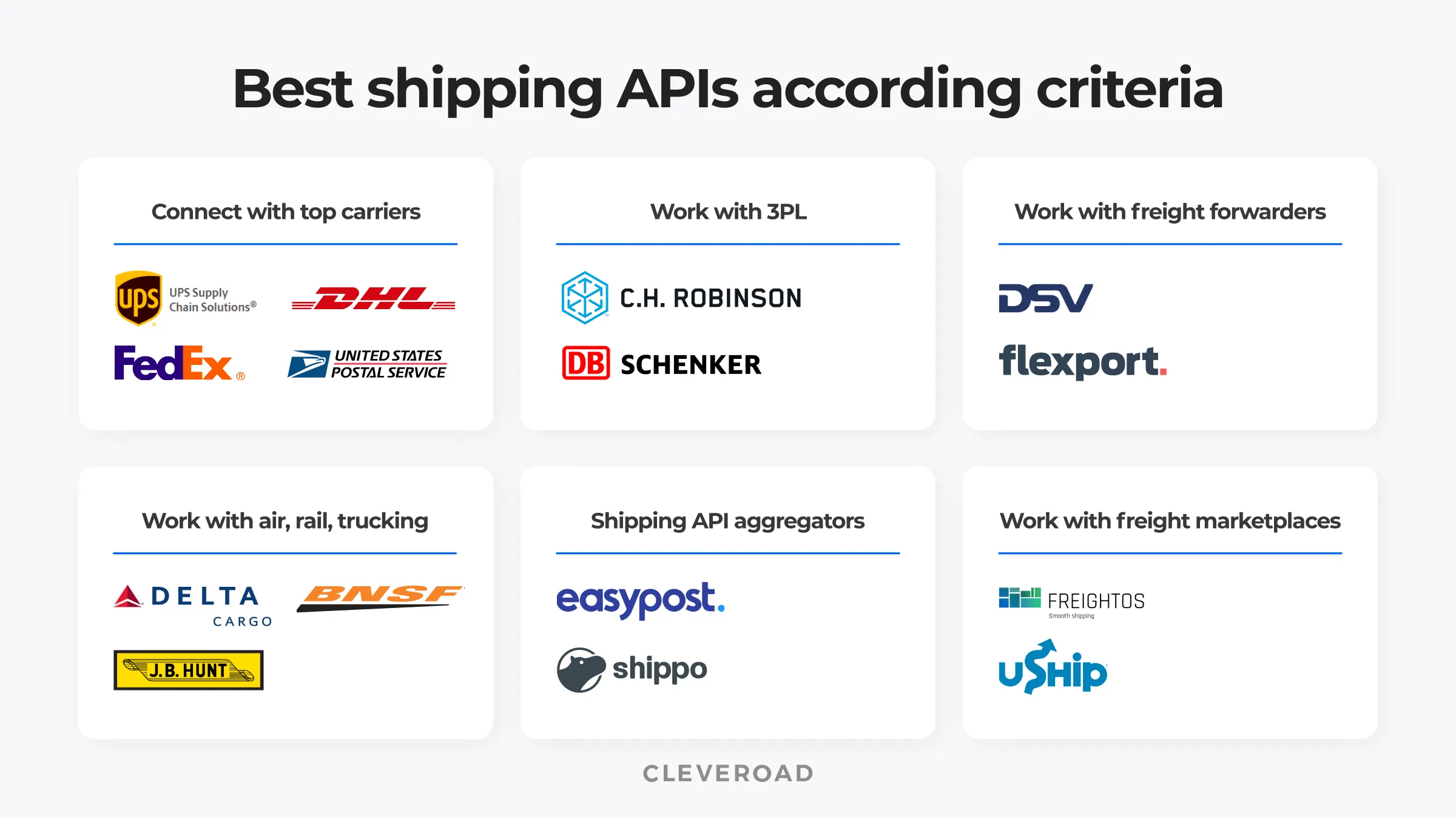 Famous shipping APIs