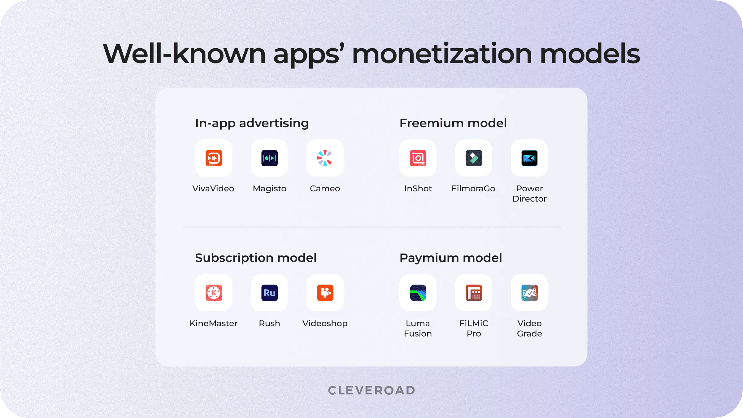 Famous video editing apps and their monetization models.