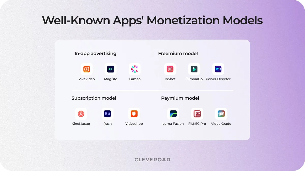 Famous video editing apps and their monetization models.