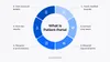 Patient portals capabilities