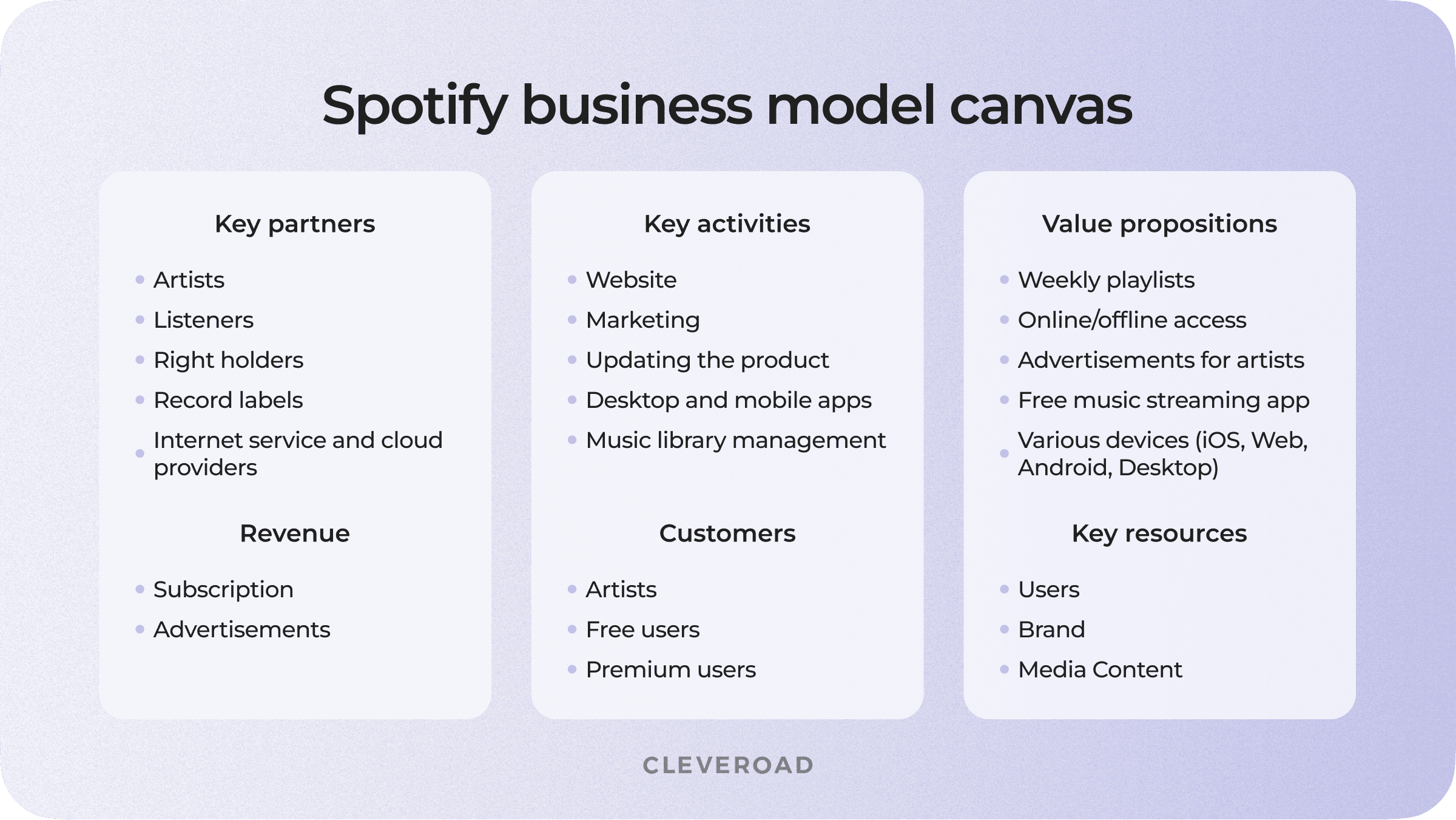 How to make a music streaming app: Spotify business model