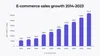 E-commerce market sales