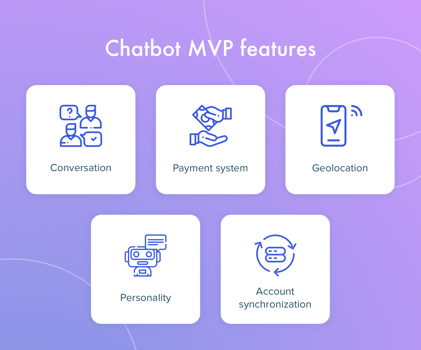 Main features for any chatbot