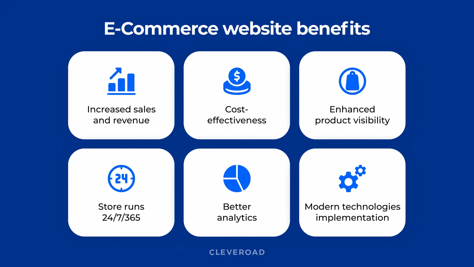 E-commerce website development