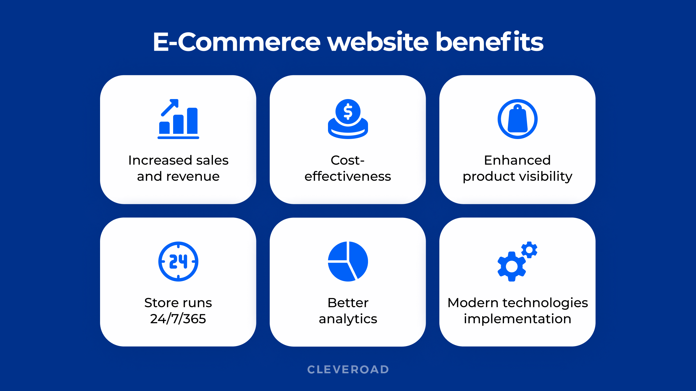 E-commerce website development