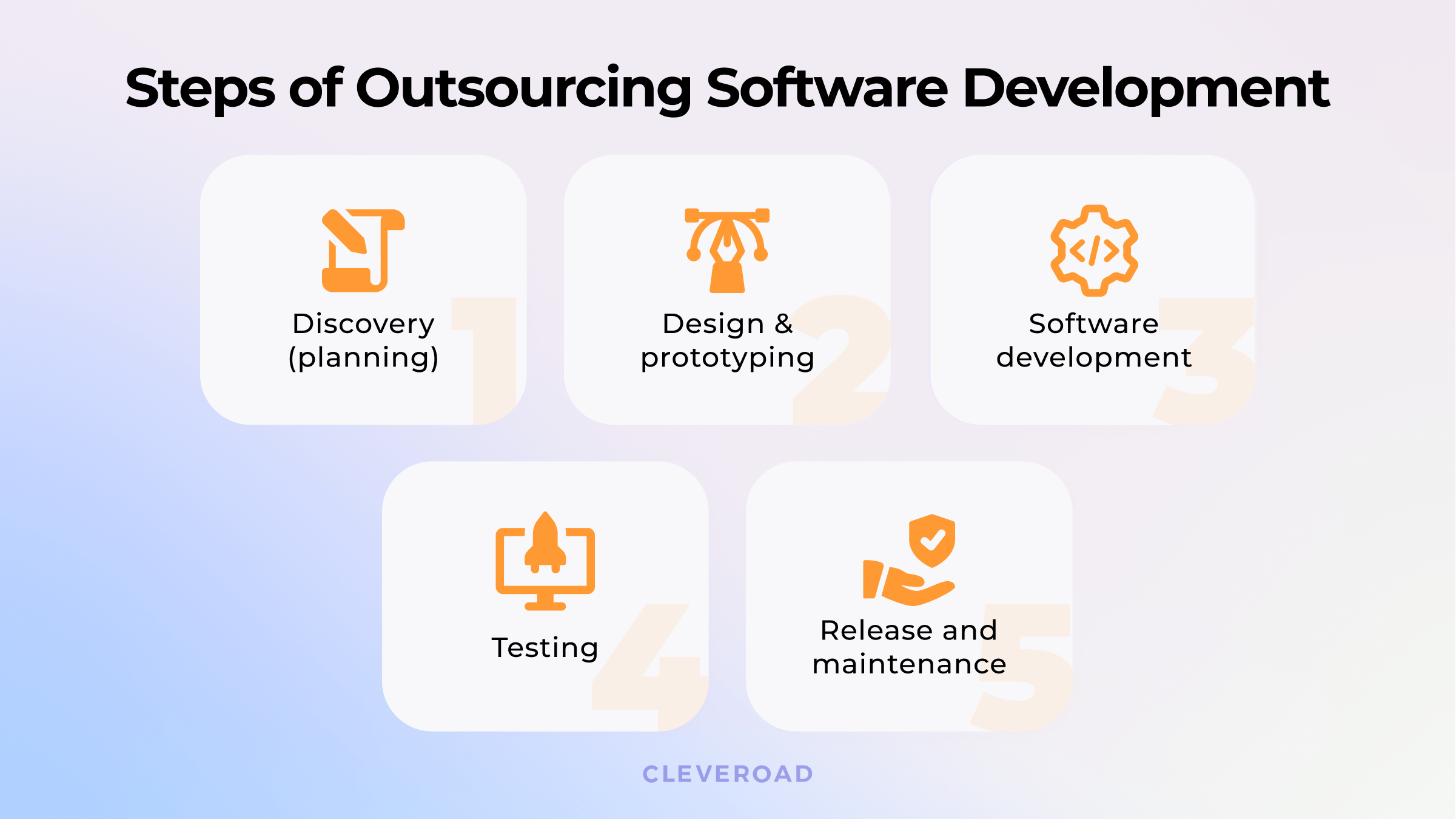 A Complete Guide on How to Outsource Software Development in 2023