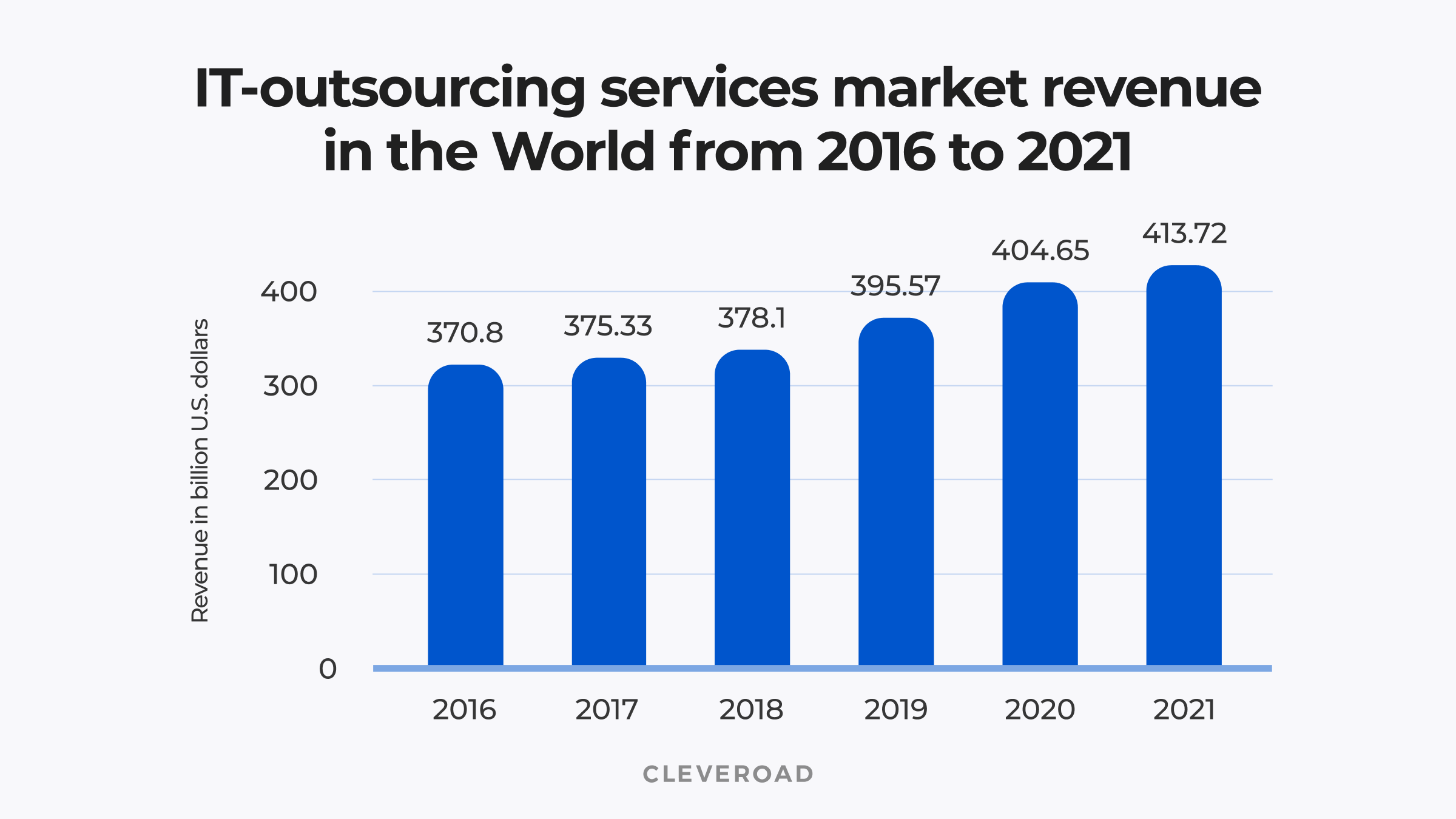 statista graphic