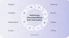 What is automation in warehousing: processes advantaging from automation