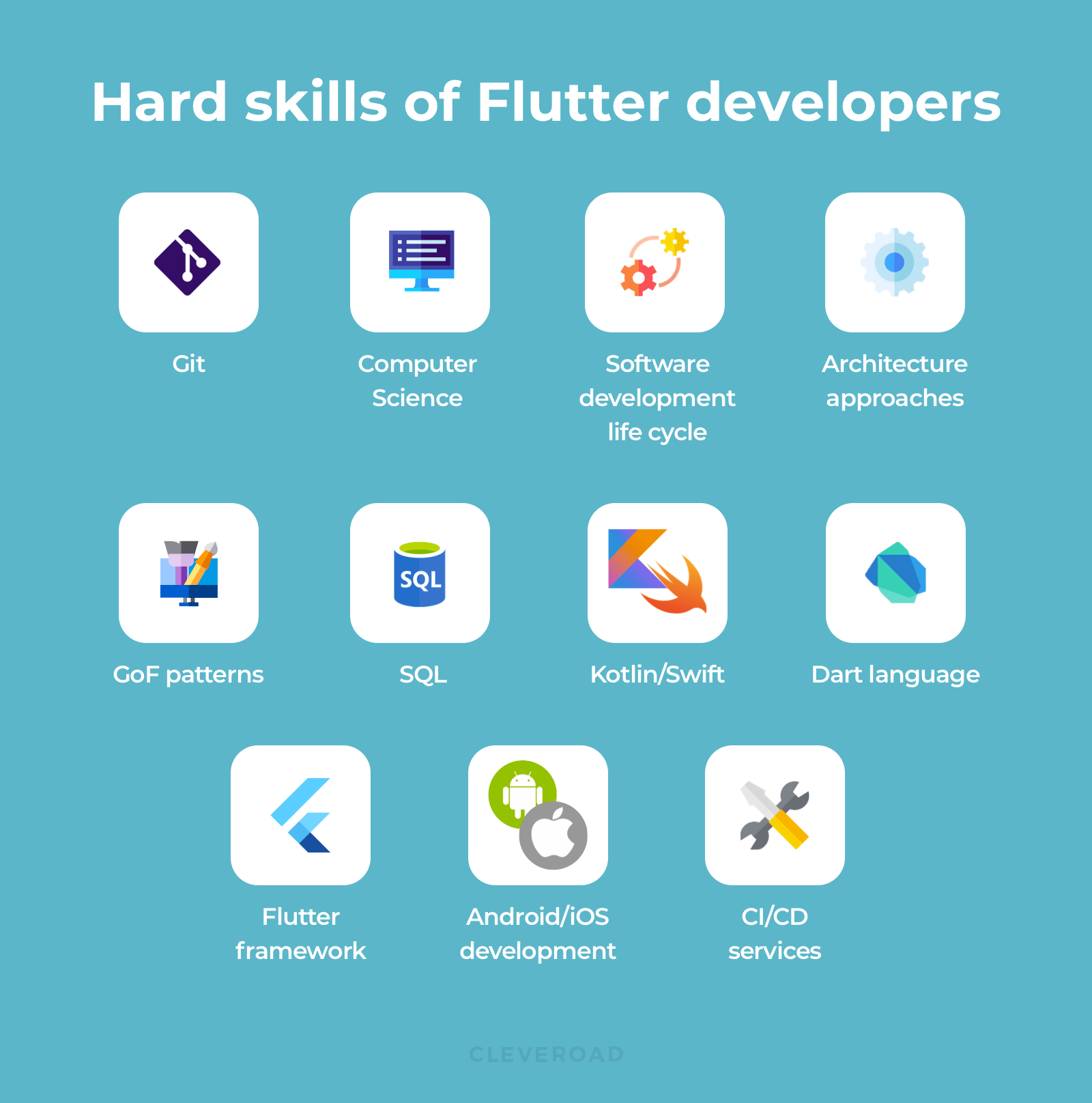 Skills and knowledges of Flutter developer.
