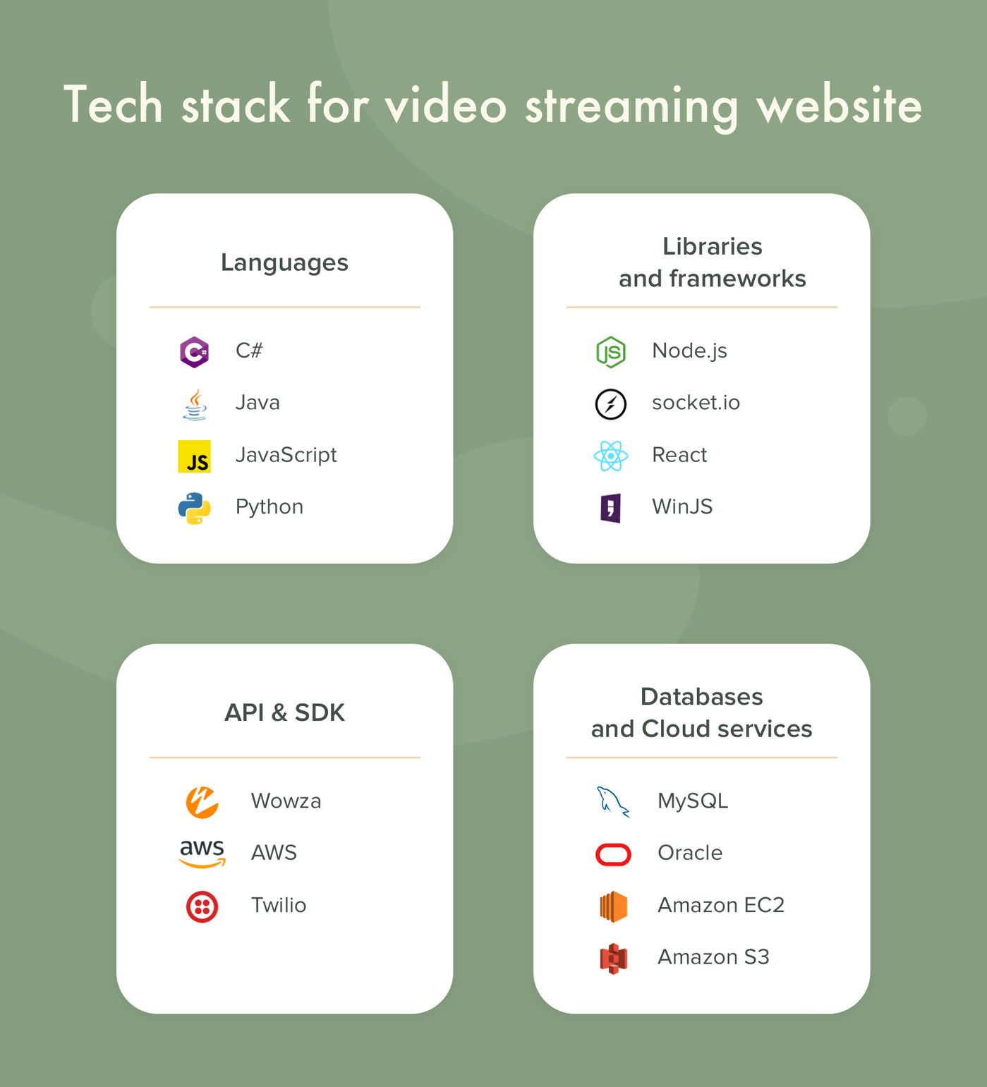 What technologies are used to create a video streaming website