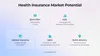 Health insurance market potential