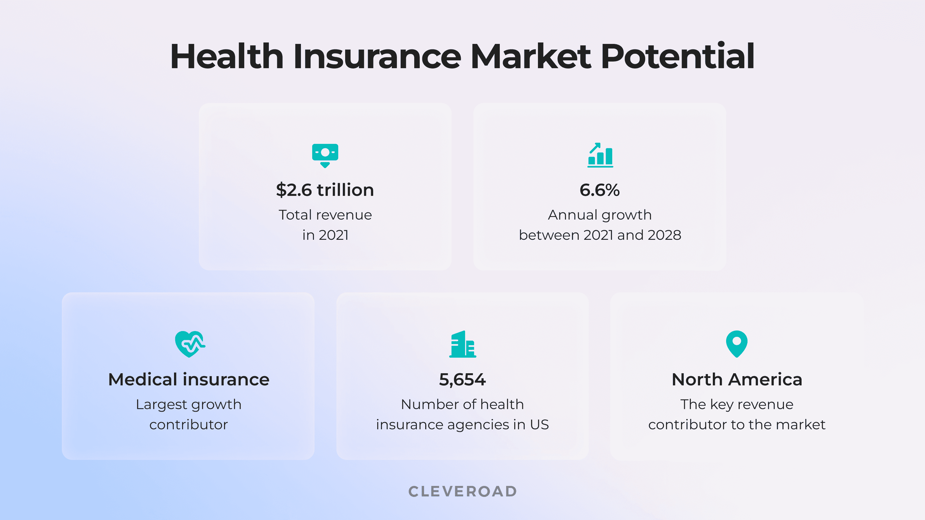 Health insurance market potential