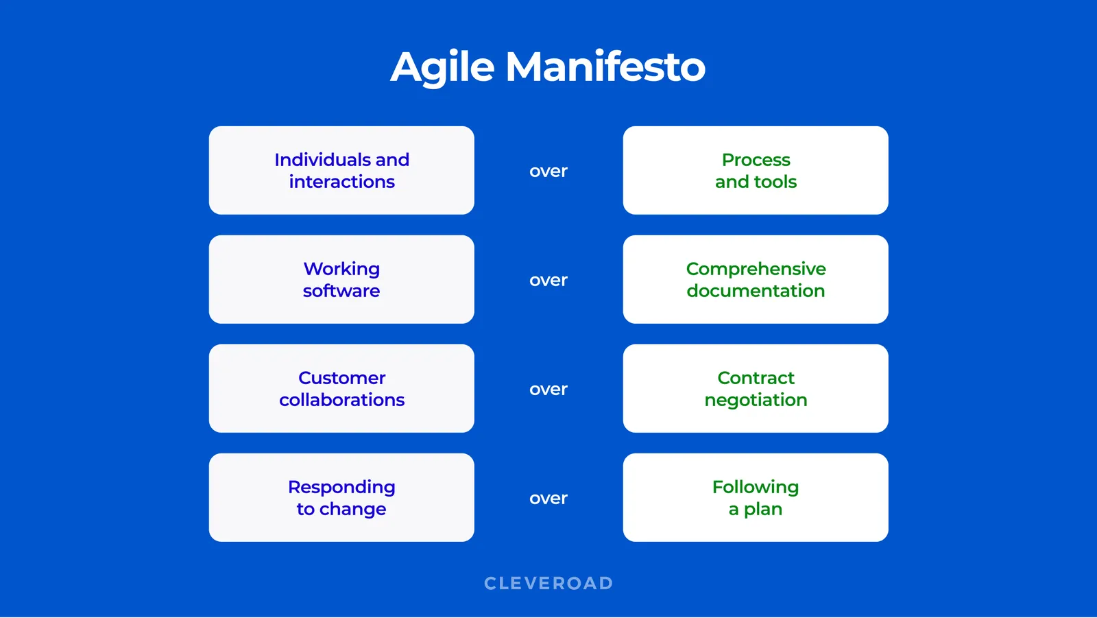 Agile Manifesto values