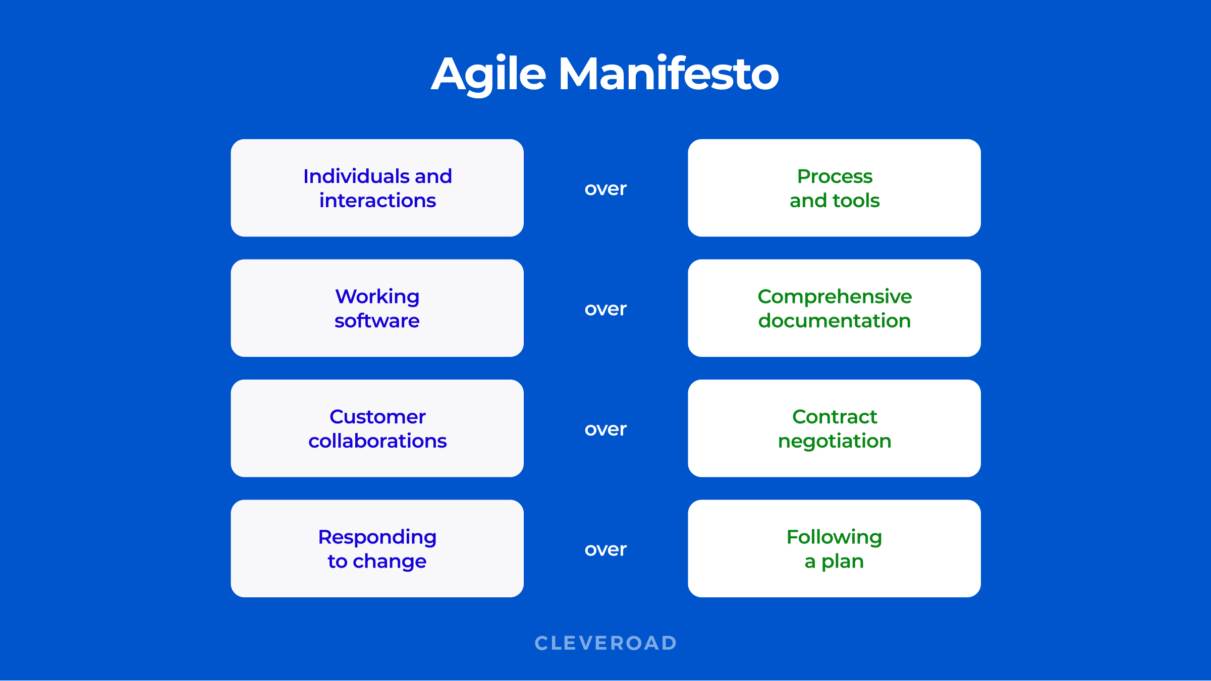 Agile Manifesto values
