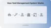 The YMS working scheme