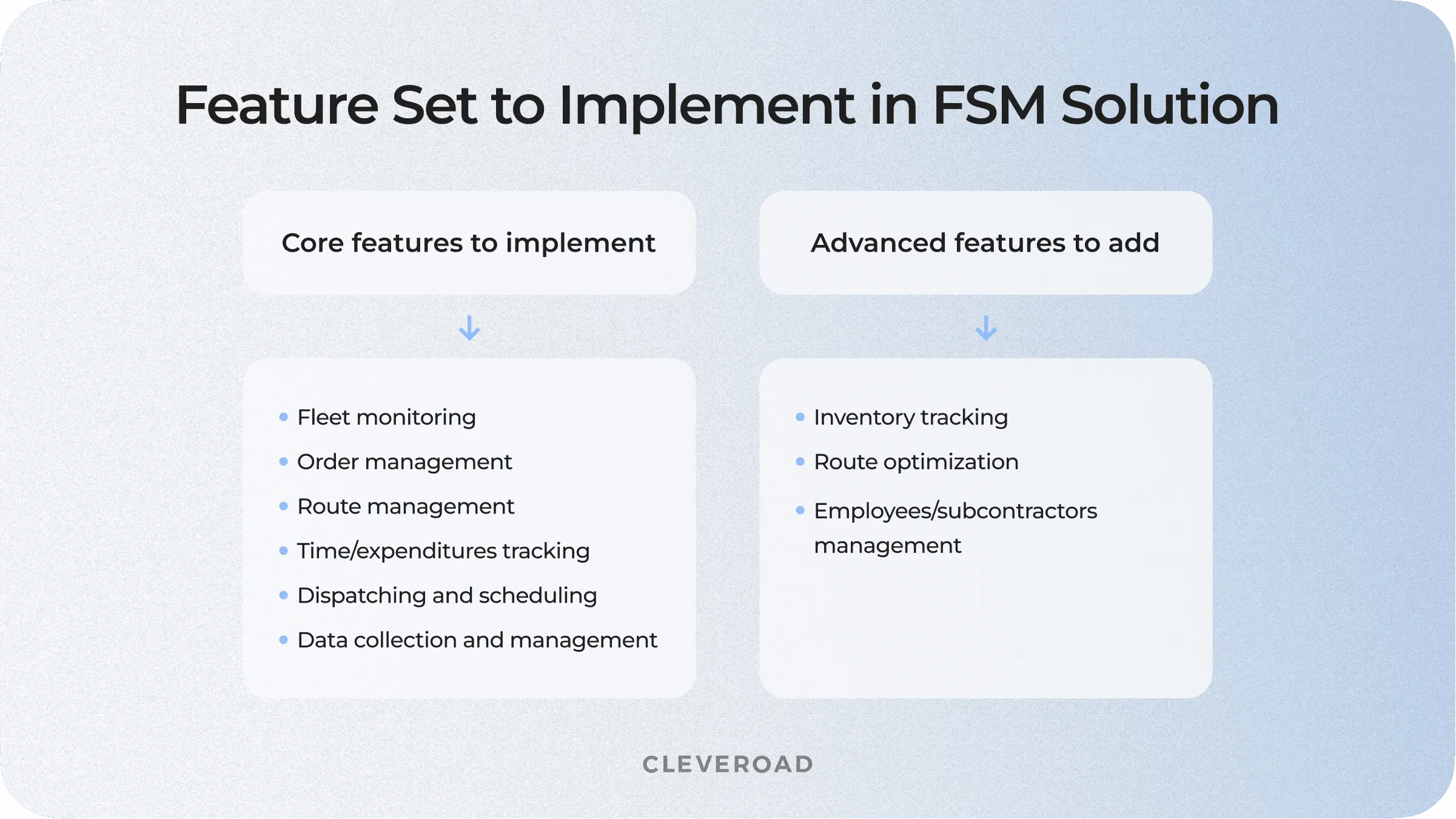 Feature set to implement in FSM solution