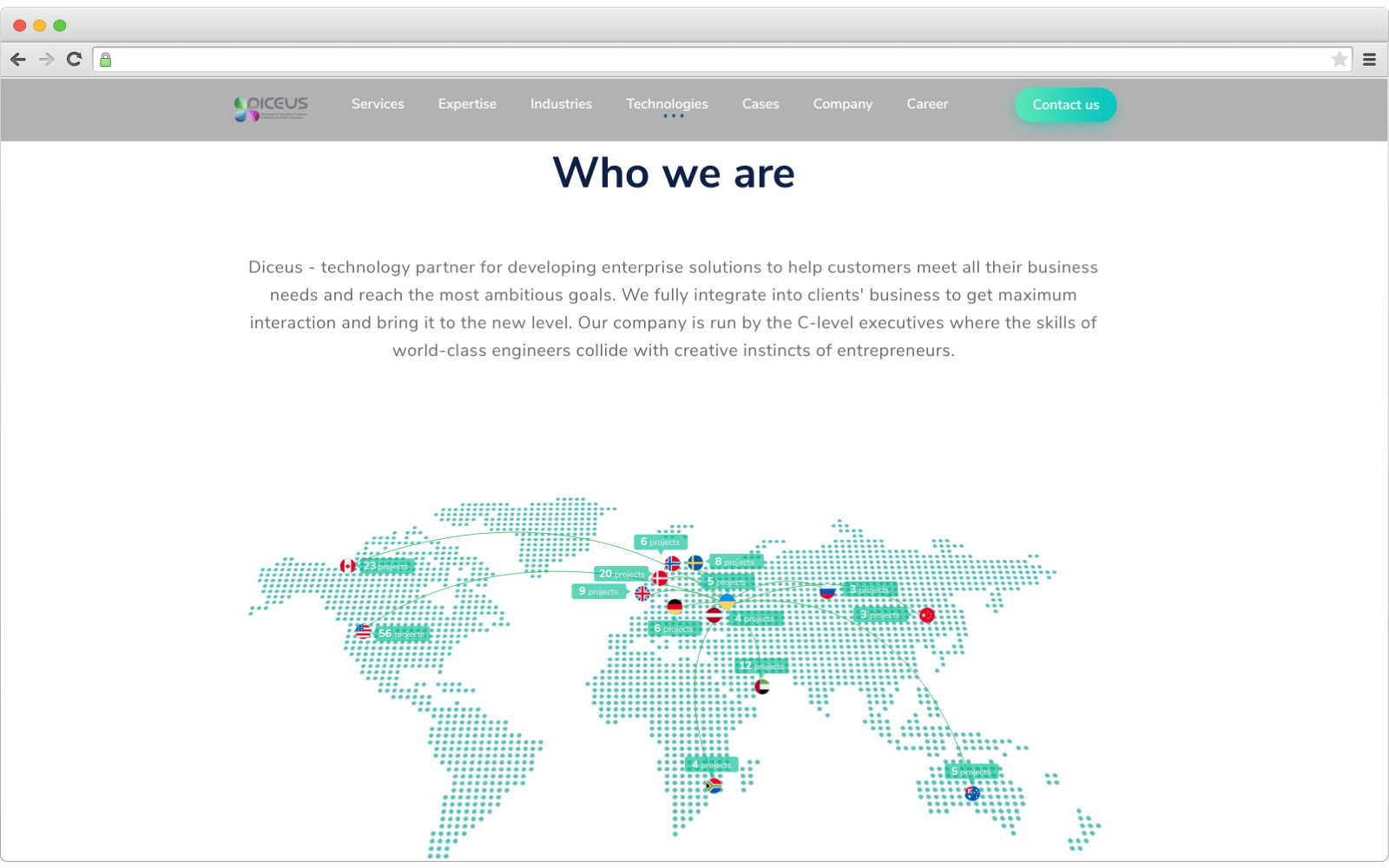 Ecommerce development companies: Diceus